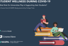 Student Mental Health During COVID-19