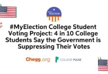 4 in 10 College Students Say the Government is Suppressing Their Votes
