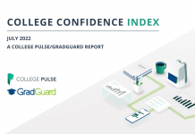 2022 College Confidence Index