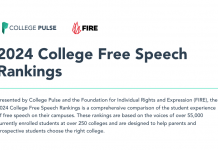 2024 College Free Speech Rankings
